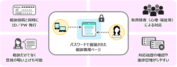 企業向け『働く女性のための相談・連絡窓口』サービスの提供でエースチャイルド株式会社と協業を開始