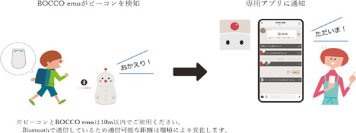 コミュニケーションロボット「BOCCO emo」とミマモルメが連携「BOCCO emo」にミマモルメのセキュリティビーコン連携機能が追加されます