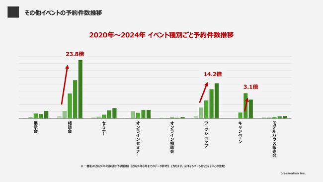 データで見る！相談会と完成見学会の最適バランス複数棟同時見学会で予約数は２倍以上～成功事例から学ぶ工務店の集客戦略～