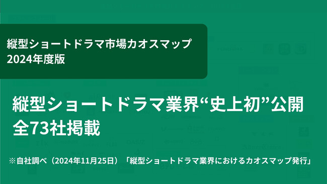 「縦型ショートドラマ市場カオスマップ(2024年度版)」を初公開～テレビ朝日が調査・制作に協力～