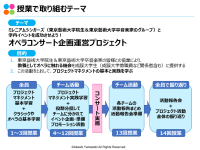 成蹊大学オペラコンサートプロジェクト　学生が企画運営　～成蹊大学　経営学部プロジェクト・マネジメント～