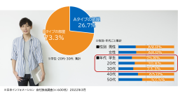 不動産オーナー向けWEBサービス「ビズアナオーナー」、パナソニックAWエンジニアリングの「シャワー＆パウダーII」を新たに提携サービスとして提供開始