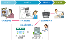 チェーン薬局向け・処方箋遠隔入力サービス「Pas-IS(パシーズ)」(特許取得済み)をリリース