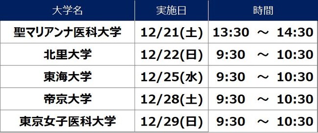 ［医学科志望者対象］河合塾麹町校［12月開催］医学部入試対策イベント～北里大など人気５校の入試セミナーと大晦日は医学部入試攻略特別講演会～