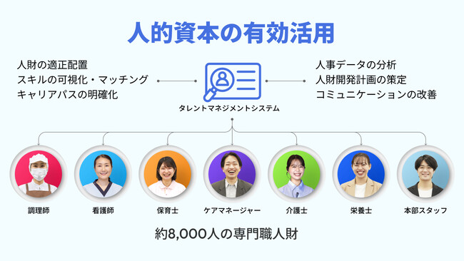 2025年春、HITOWAグループ全体としてタレントマネジメントシステム「カオナビ」を本格稼働！