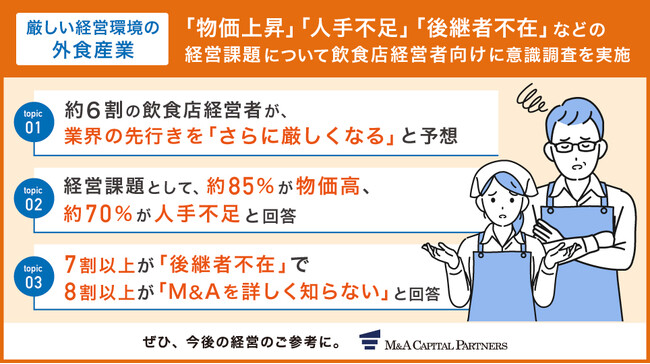 【飲食店企業経営者意識調査】6割以上の飲食店経営者がさらに厳しくなると予想