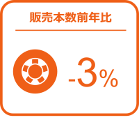 タイヤの販売は前年を下回るも、バッテリーは前年比12％増の伸長 ー2024年10月の自動車用タイヤ・エンジンオイル・バッテリー販売速報ー