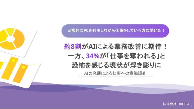 半数が日常業務で生成AIを使用。約8割がAIによる業務改善を期待する一方で、3割以上が「仕事を奪われる」と恐怖を感じる現状が浮き彫りに