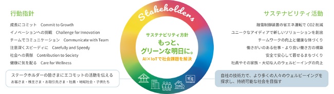 エコモットサステナビリティレポート2024を発表
