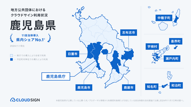クラウドサイン(R)、鹿児島県内11の自治体で導入・支援を実施