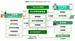 東京都「保活ワンストップサービス」に コドモンの「hoicil」が参画～保育園検索から入園手続きまでオンラインで完結、「保活」負担軽減へ～