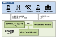 ドローンの安全性向上に秘密分散の活用を目指しNIROのドローン利活用プラットフォームに参画