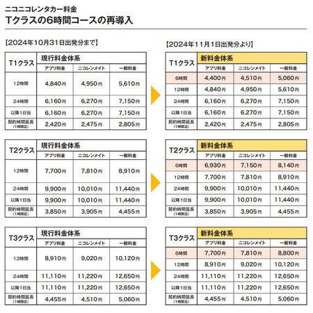 ニコニコレンタカー、貨物車クラスの短時間コースを再導入！