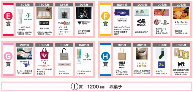 【マロニエゲート銀座1】12月7日(土)、12月8日(日)「５館合同 GINZA 年末お買上げ大抽選会」開催！