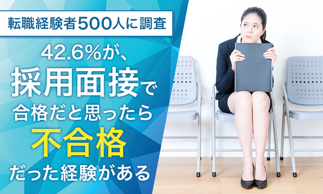 【転職経験者500人に調査】42.6％が、採用面接で合格だと思ったら不合格だった経験が「ある」