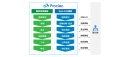 「Web購買システムProciec(R)」概要図