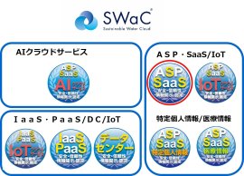 図1　新規認定会社ロゴとクラウドサービス安全・信頼性情報開示認定制度認定マーク