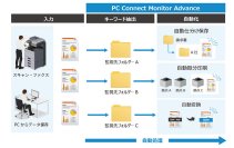 文書データの面倒なハンドリング作業を自動化 PCアプリケーション「PC Connect Monitor Advance」を販売開始