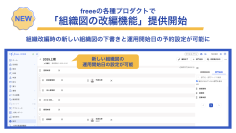 freeeの各種プロダクトで「組織図の改編機能」の提供を開始　日時指定で組織変更に伴う申請経路の所属や部門変更が可能に