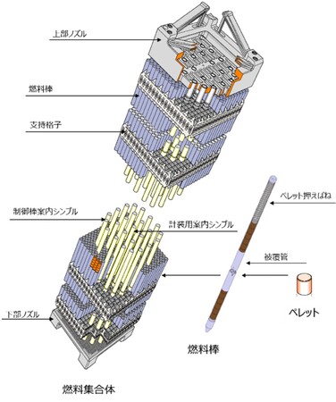 四国電力伊方発電所3号機向け、MOX燃料を受注
