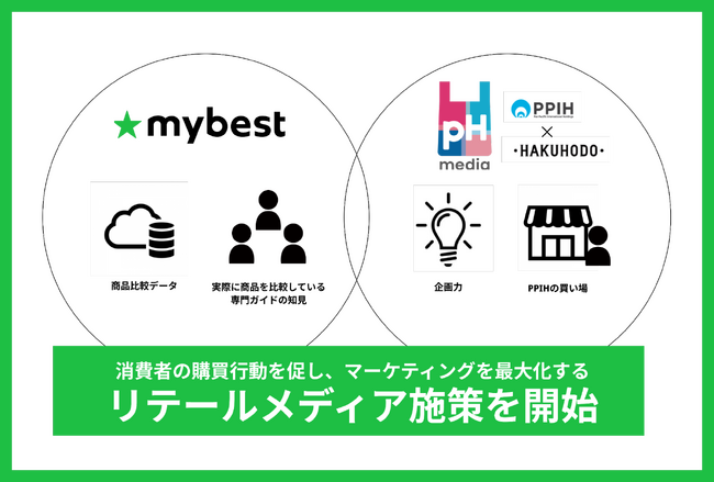 マイベストとpHmediaのコラボ施策始動! 消費者体験を変える新提案