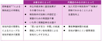 「デジタル告知」の取扱開始について