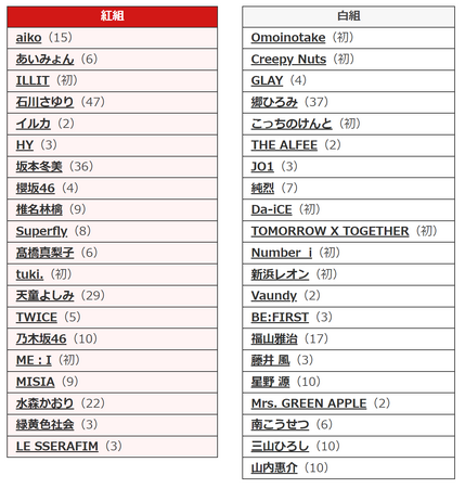 紅白で対決『Number_i』『乃木坂46』らの「推しファン」を分析【GEM Partners】