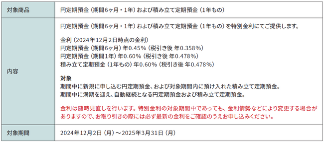 「円定期特別金利」など3企画実施のお知らせ