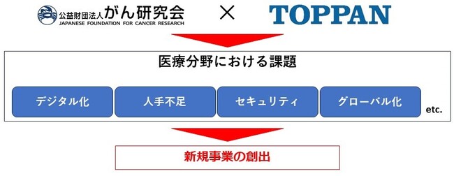 がん研究会とTOPPAＮホールディングス、医療分野の課題解決に向けた、包括連携に関する基本合意書を締結