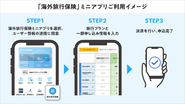 SBI損保がアプラス提供の金融プラットフォーム「BANKIT」上で「海外旅行保険」ミニアプリの提供を開始