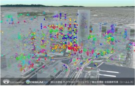 位置情報ビッグデータ三次元化のイメージ図