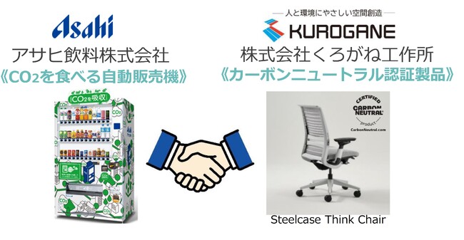 【くろがね工作所】、アサヒ飲料の「CO2を食べる自販機」とコラボレート企画