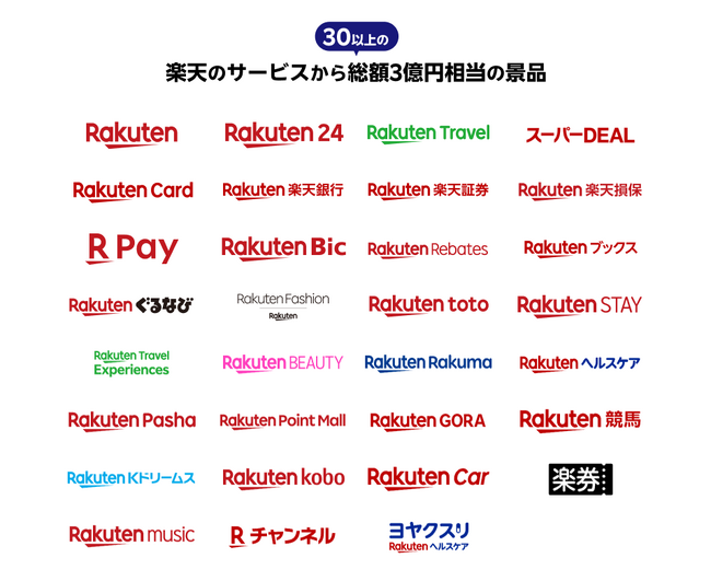 楽天モバイル、総額3億円相当の特典を進呈する「楽天モバイル 最強感謝祭」を本日12月2日（月）より実施