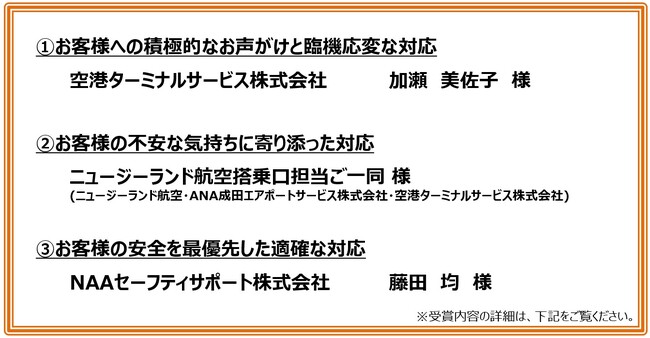 CS Award 2024 Autumn　受賞者決定!!