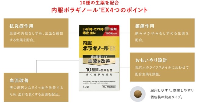 【10種類の生薬を配合した、のむボラギノール(R)が新登場】カラダの内側から痔の症状を改善する「内服ボラギノール(R)EX」＜発売日：2024年12月2日(月)＞