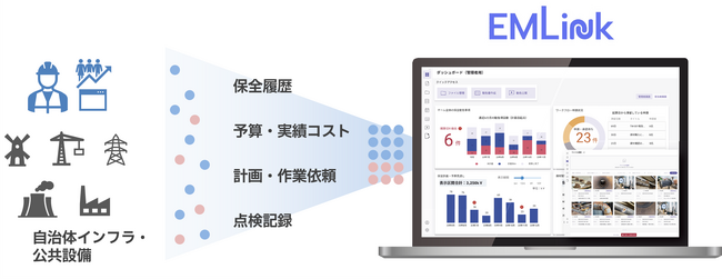 EMLinkは自治体管理向けの統合パッケージの提供を開始いたしました