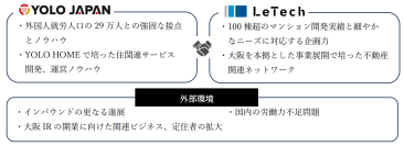 大阪IR開業による在留外国人就労者の増加を見据えた「住関連サービス」の開発をめざす業務提携契約の締結について