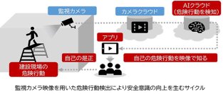 安藤ハザマとNTT-ATが、建設現場の監視カメラ映像を用いて安全意識向上に向けた取り組みの実証を開始