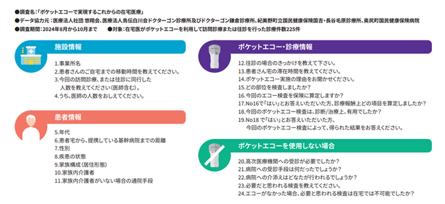 GEヘルスケア・ジャパン　ポケットエコーで実現するこれからの在宅医療について調査を実施