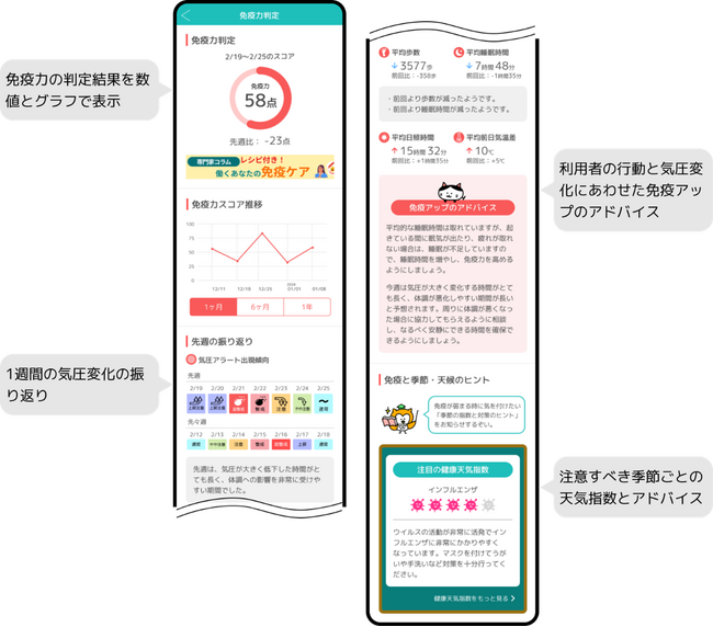「スゴ得コンテンツ」の「頭痛ーるforスゴ得」において、免疫力推定AIを活用した新しい機能を追加