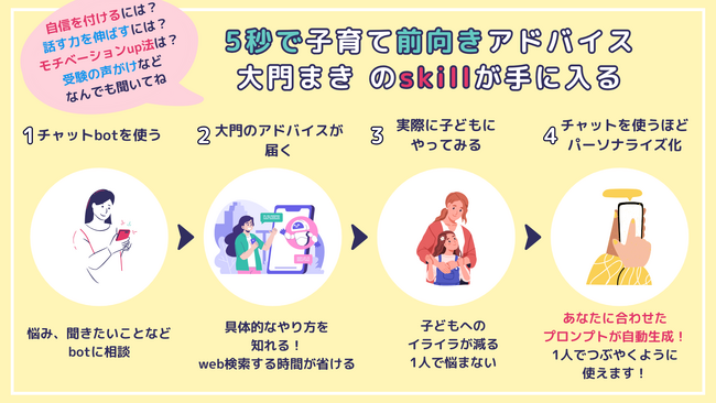 全国から飛行機に乗って通う