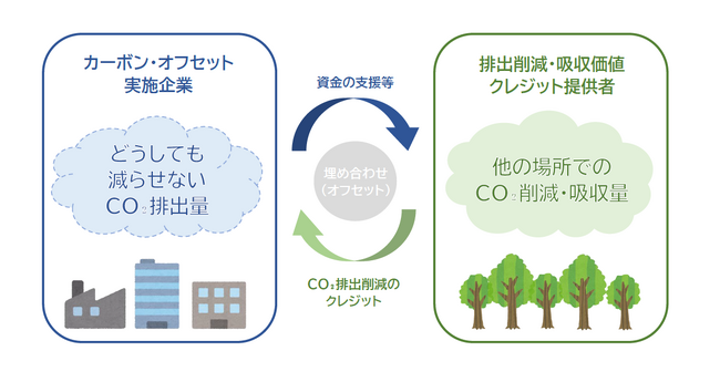 【山口産業株式会社】カーボンオフセット燃料　販売開始のお知らせ
