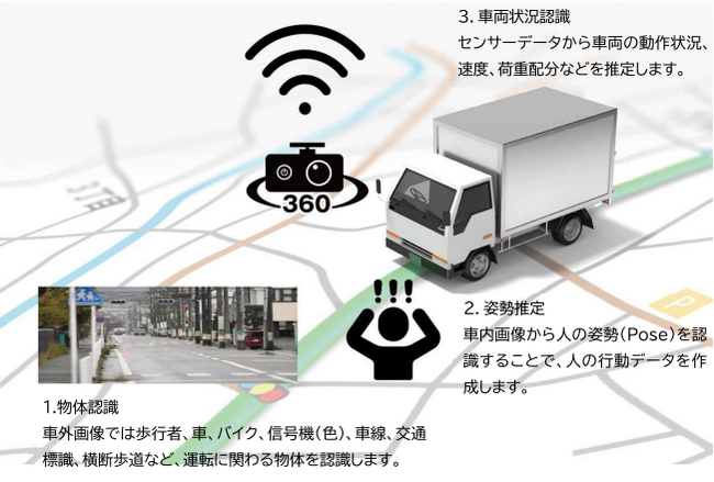 危険運転分析モデルの構築に関する実証実験の開始について