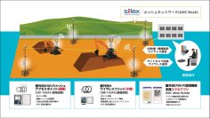 切れない無線のサイレックス、第4回 建設DX展に出展