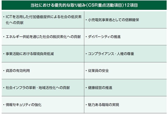“エネット　サスティナビリティレポート2024”の発行～TAKE ACTION FOR A BETTER FUTURE～