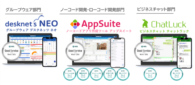 ネオジャパン、「BOXIL SaaS AWARD Winter 2024」にて3部門で計10の賞を受賞