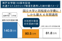 神戸女学院大学が創立150周年記念「共通テストスカラシップ制度」を新設 ― 最大4年間の授業料＋教育充実費が半額に