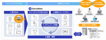 企業の業務効率化を支援するコンテンツ管理サービス「DocuWare オンプレミス版」をPFUが国内で初めて販売開始