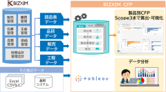 ＮＴＴデータ関西、生産管理システムのデータからCO2排出量を算出し可視化できる「BIZXIM CFP(ビズエクシム　シーエフピー)」を提供開始