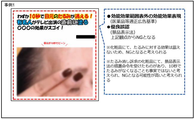 【定期調査】薬機法・景品表示法違反の恐れがある広告表現の配信実例 2024.12.4